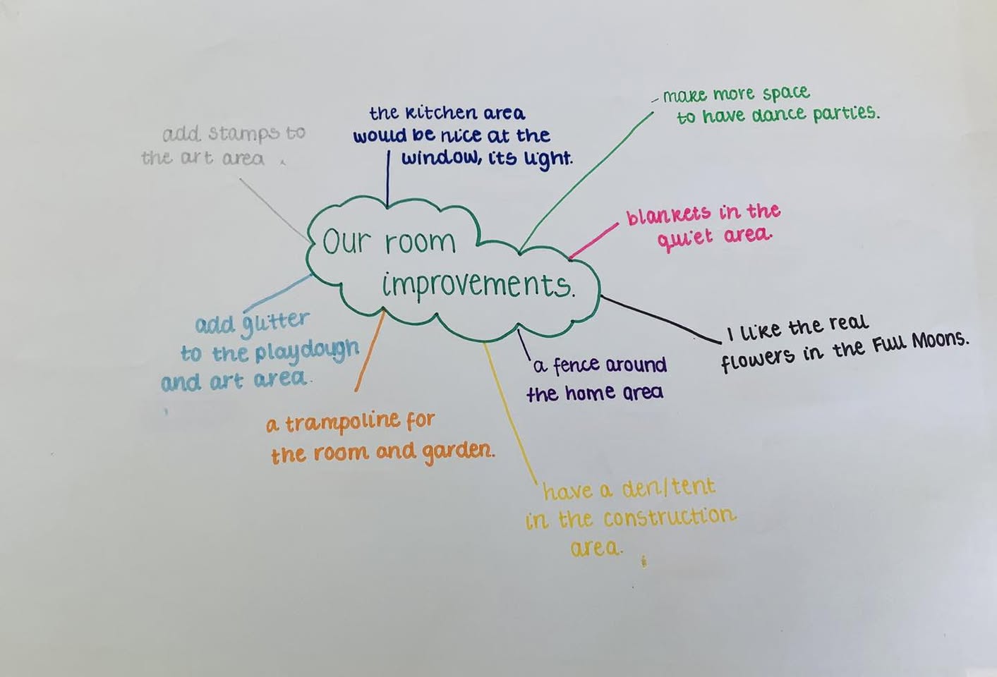 Children’s Voices Shaping Our Indoor Spaces